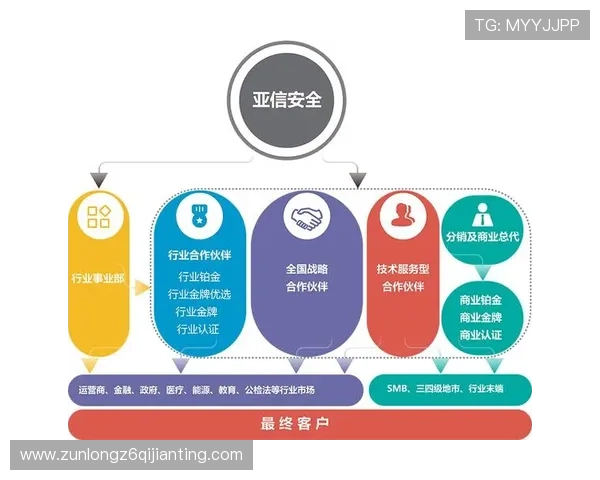 d88官网平台的客户服务体系与常见问题解决方案分析